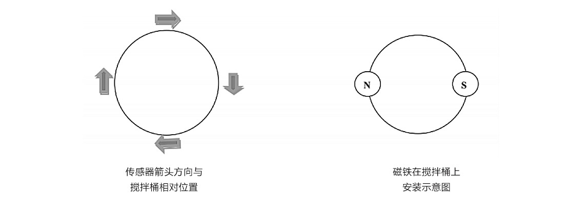 正反轉監控